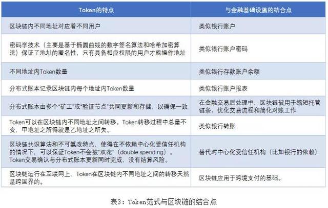 邹传伟：区块链的经济学和监管问题