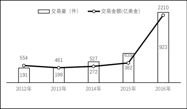 产权制度是国企出海的绊脚石吗？（一）