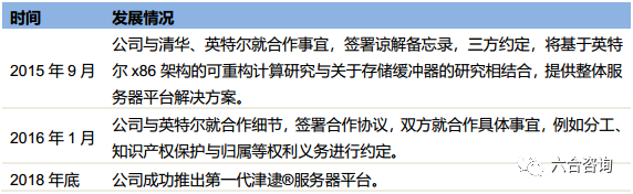 澜起科技：芯片国产化代表企业，全球内存接口芯片行业龙头