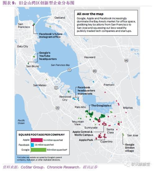 联讯宏观：我们能从旧金山湾区借鉴到什么？