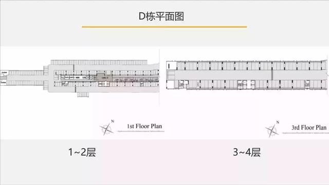 比较泰国曼谷租金收益率：曼谷北部VS曼谷中部