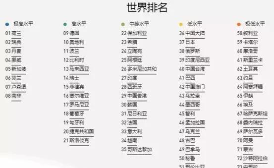 双语教育最成功的国家非新加坡莫属