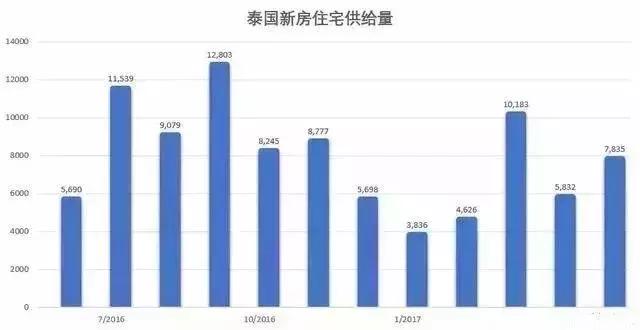 你知道中国人在泰国买房总共花了多少钱吗？