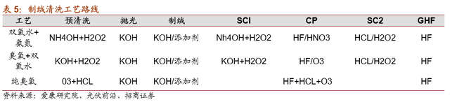 HJT技术的深度分析