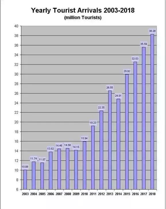 2019年，泰国房子还有得赚吗？