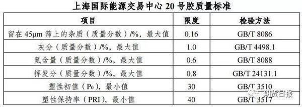 20号胶上市倒计时！攻略来了