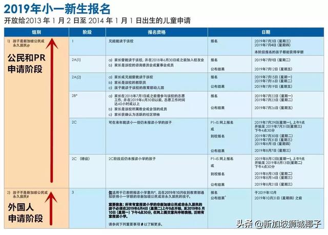 新加坡绿卡有多难申请？创业，最快最容易的方式