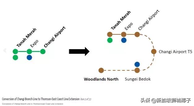 注意，在新加坡坐公共交通有新变化了