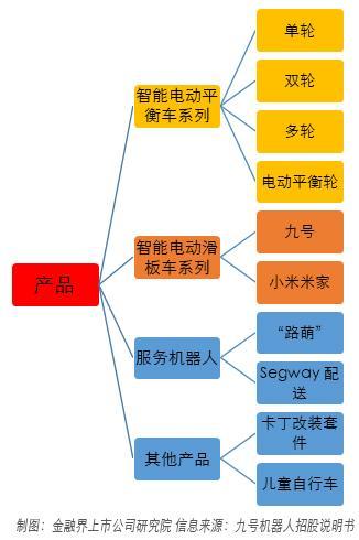 赛格威-纳恩博：从平衡车起家朝智能化发展｜独角兽追踪