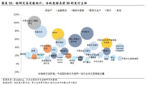 兴证固收黄伟平：政策频出 房企中资美元债何去何从