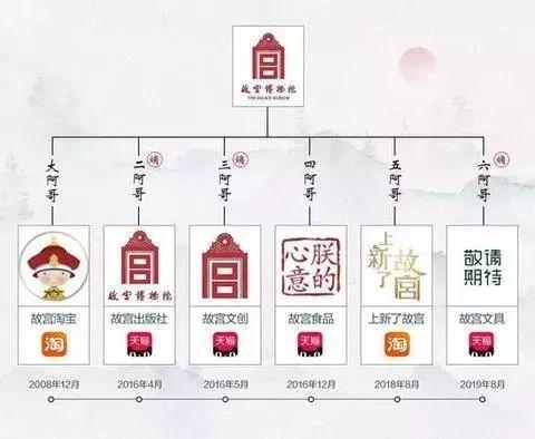 匡威开出亚洲首家篮球概念店；7-11便利店首进西北；%Arabica咖啡杭州首店落地嘉里中心 | 猫头鹰商业周报