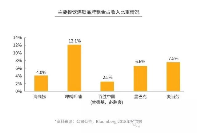 深度解读：海底捞的前世今生