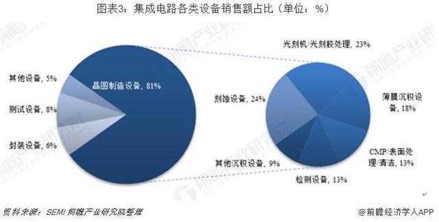 前瞻半导体产业全球周报第12期：传阿里平头哥正研发专用SoC芯片