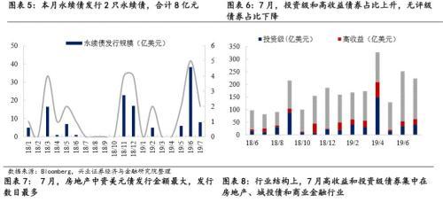 兴证固收黄伟平：政策频出 房企中资美元债何去何从