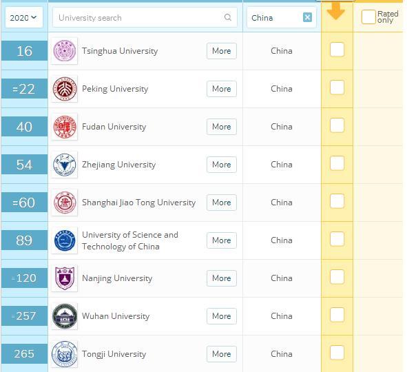 二本成绩，在新加坡一样可以上与985大学同一档次的大学