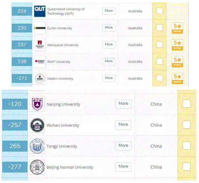 科廷大学相当于中国什么等级的大学？