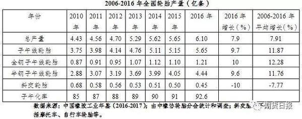 20号胶上市倒计时！攻略来了