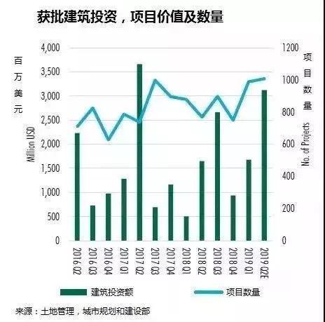 赶超国内一线城市房价！柬埔寨金边到底发生了什么？