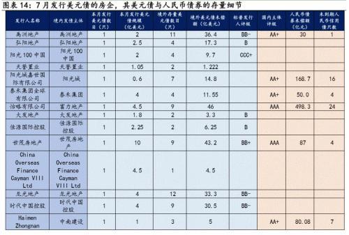 兴证固收黄伟平：政策频出 房企中资美元债何去何从