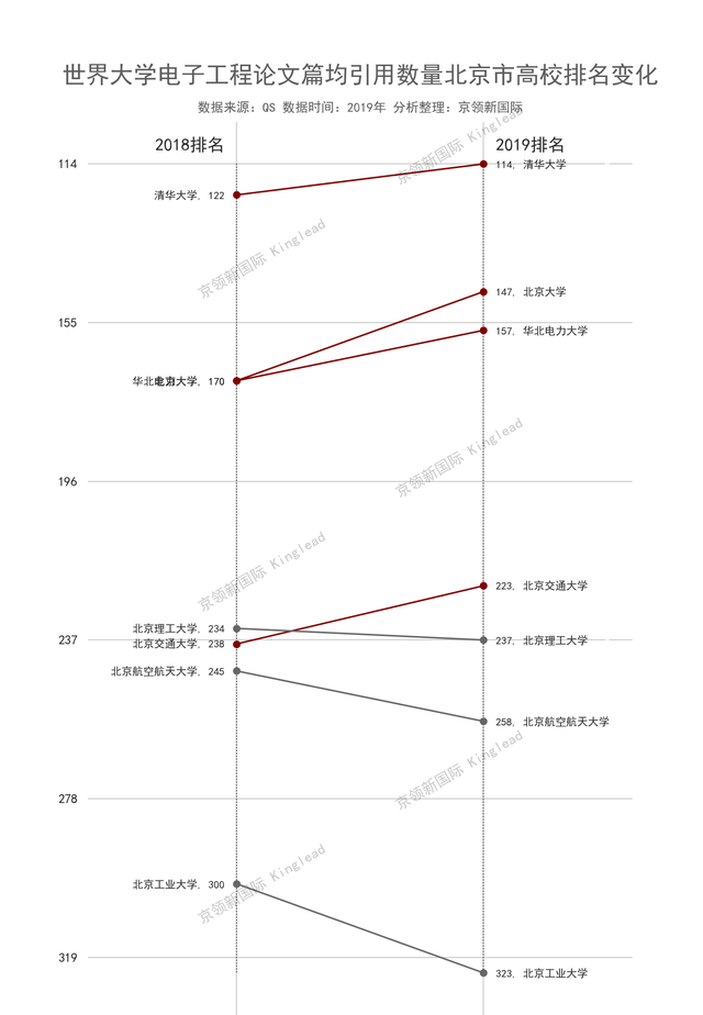 世界电子工程论文篇均引用量：马来西亚大学夺冠，内地南开第一