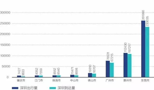 说说广深关系：祝贺深圳，广州别慌