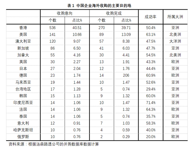 产权制度是国企出海的绊脚石吗？（一）