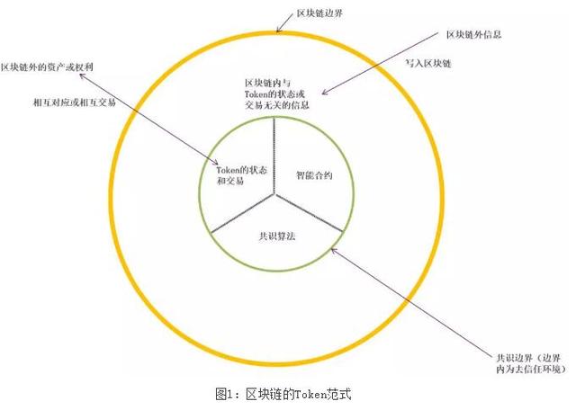 邹传伟：区块链的经济学和监管问题