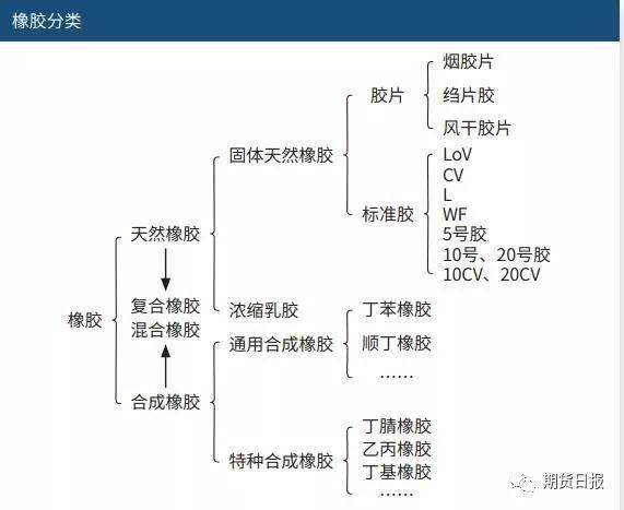 20号胶上市倒计时！攻略来了