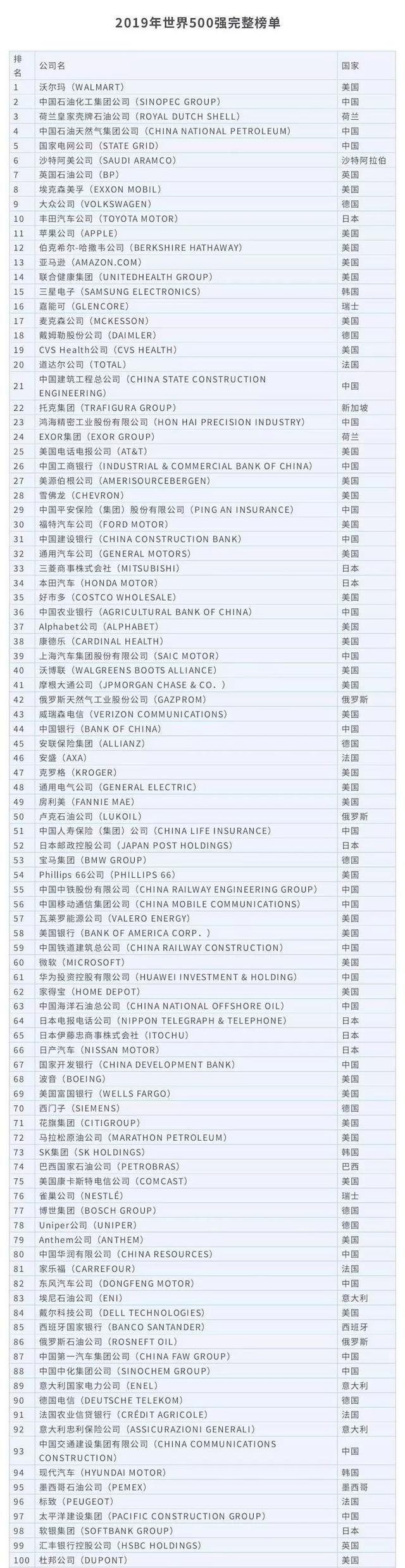 全球科技十强，为什么少了BAT？少了牛轰轰的英特尔、Oracle和SAP？