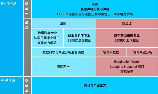 专业介绍｜“未来新石油”——法国高商数据专业