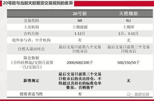 20号胶上市倒计时！攻略来了