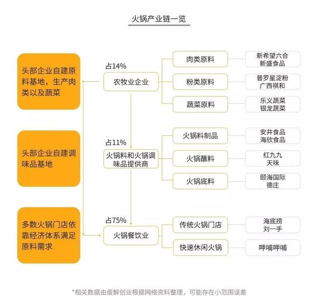 深度解读：海底捞的前世今生