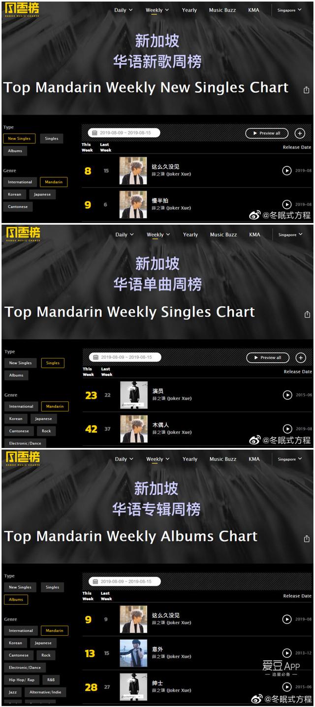 190822 薛之谦8月第2周海外榜汇 Hito、Kkbox音乐榜单