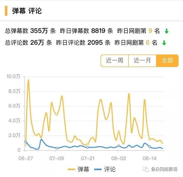 口碑领跑暑期档，《长安十二时辰》的数据卷牍丨舆情数据