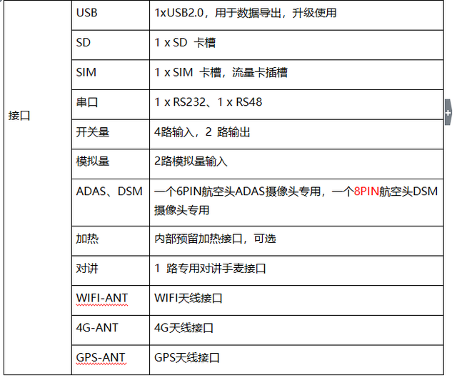 校车移动视频监控解决方案