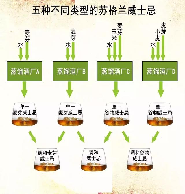 读懂苏格兰威士忌，这一篇文章就够了