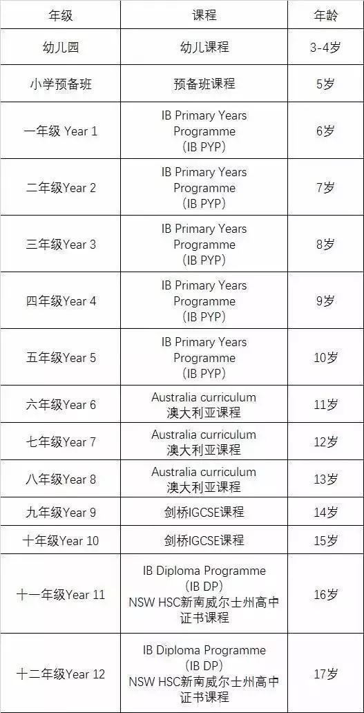 新加坡留学如何避开雷区？从选一所好学校开始