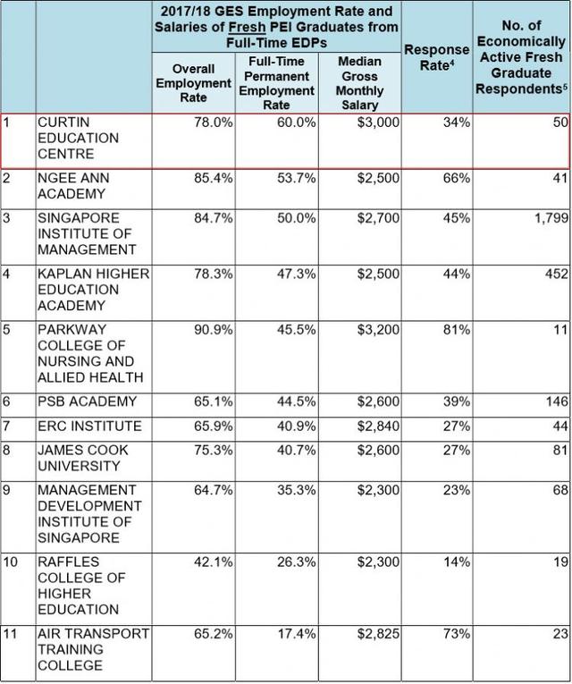 聊一聊新加坡科廷大学！那些你不知道的秘密？