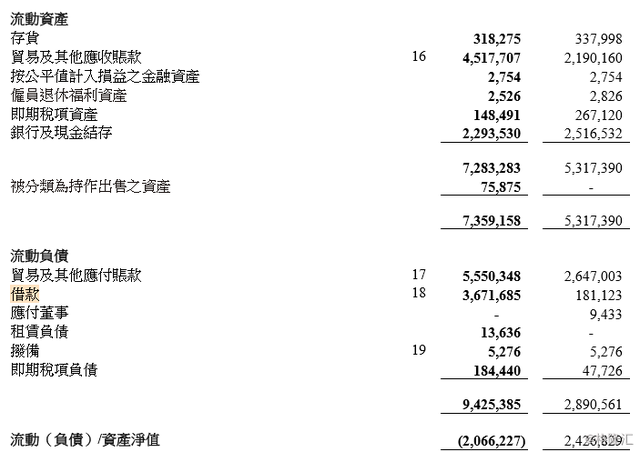 联合能源：中期溢利增加7.4%，油价承压下海外石油还香吗？﻿