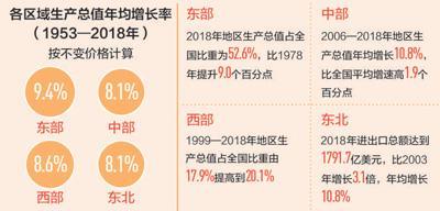 着眼大棋局 落子更精准