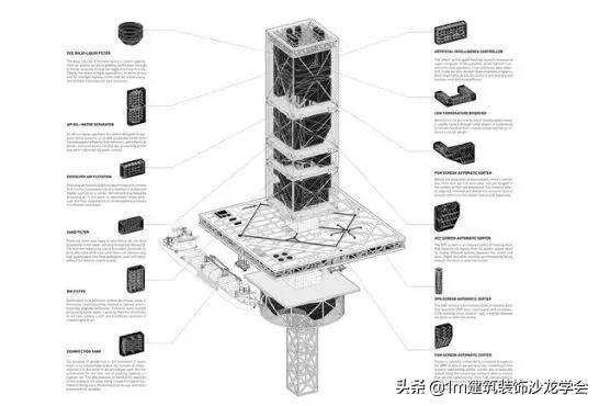 「1m 新知」这个海上摩天大楼，比迪拜的七星级帆船酒店更震撼