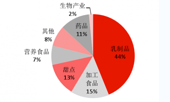 明治乳业启示录丨中国乳品行业可以从明治那学到什么？