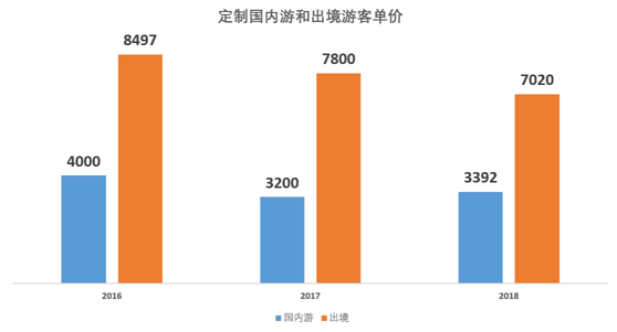 2019上半年出境跟团游十大黑马出发城市，山东占了俩