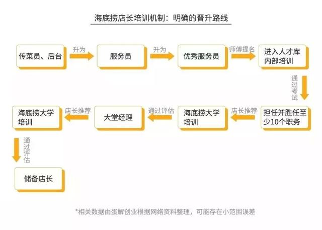 深度解读：海底捞的前世今生