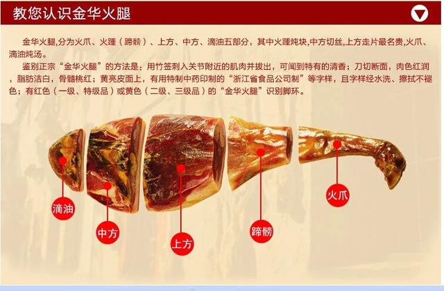 云南宣威火腿VS浙江金华火腿……