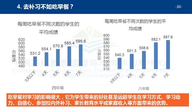 这几种早餐被列入“黑名单”，你还在给孩子吃吗？