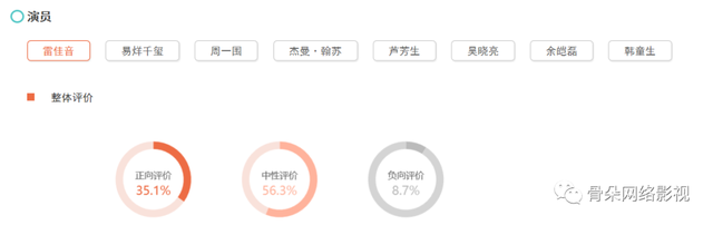 口碑领跑暑期档，《长安十二时辰》的数据卷牍丨舆情数据