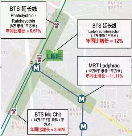 你知道中国人在泰国买房总共花了多少钱吗？