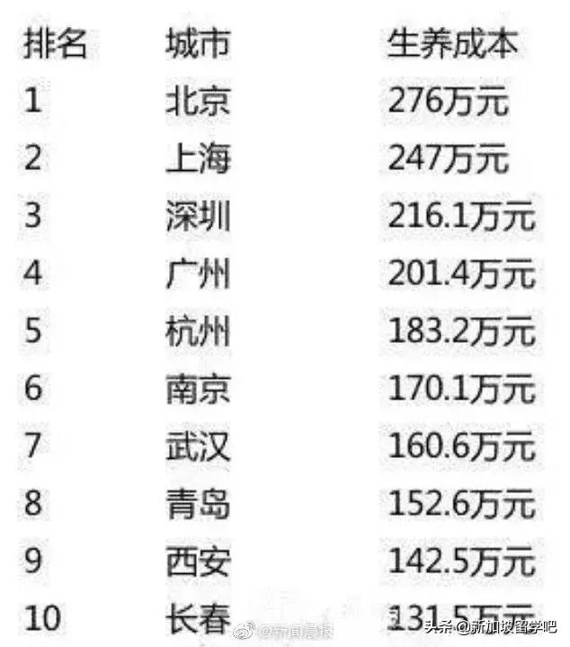 新加坡学子学费降了+大幅政府助学津贴可以领