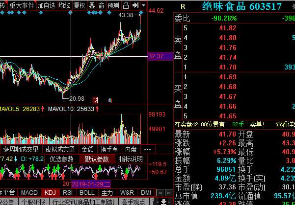 绝味食品：成功解决了投资人“嘴馋手痒”的问题